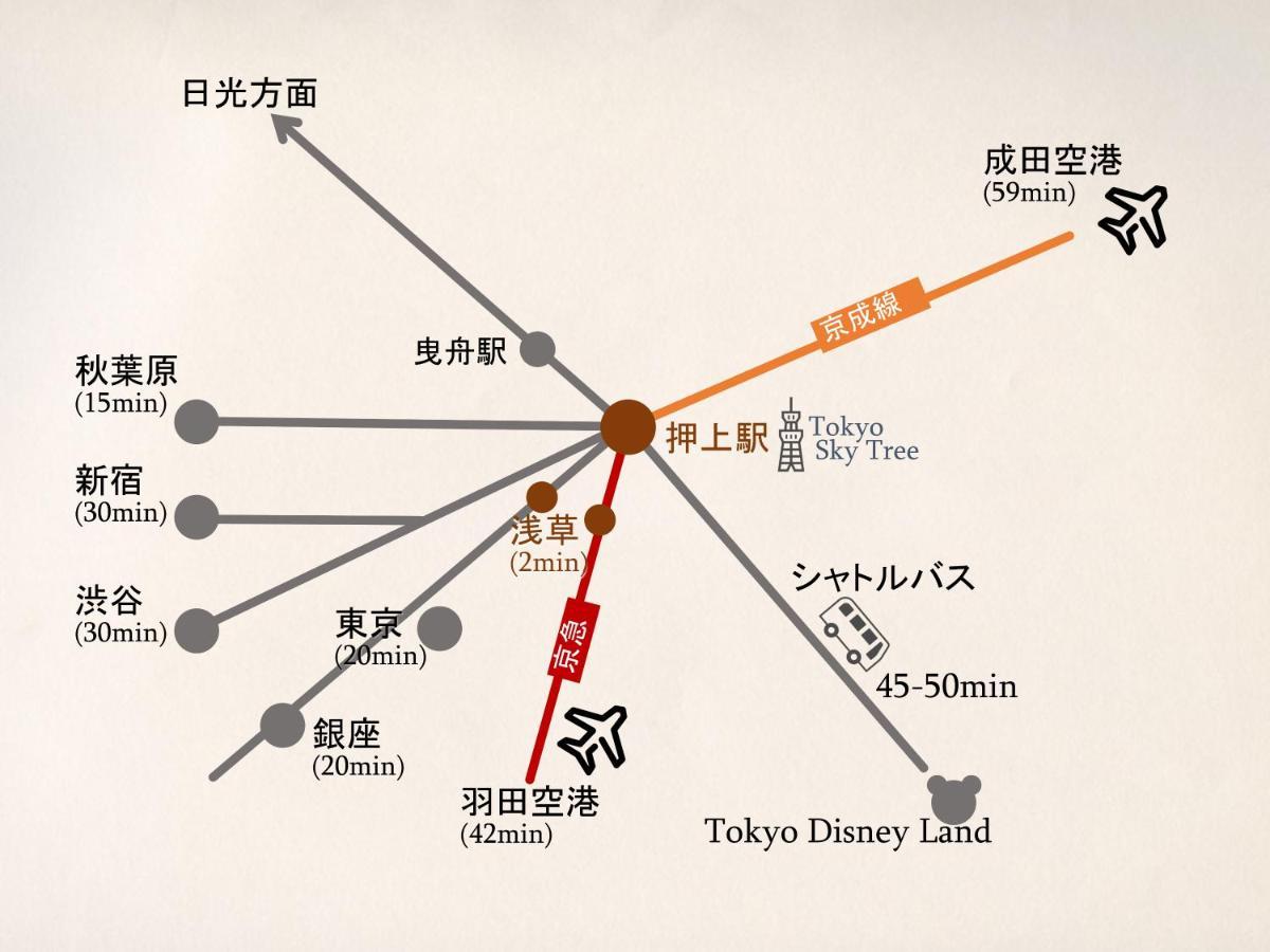 טוקיו 波奈 浅草 Hana Asakusa ーskytree前駅まで徒歩5分ー מראה חיצוני תמונה